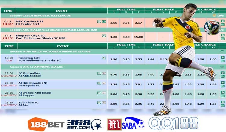 Betting In Football Betting In Football