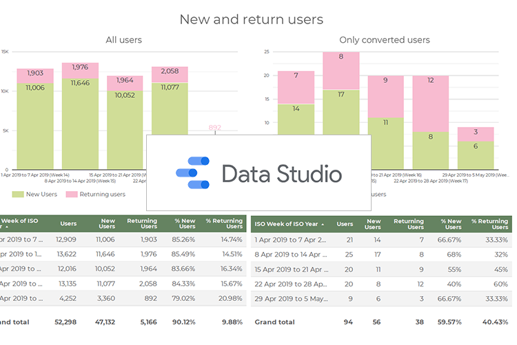 google data studio