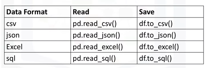 Data Analysis with Python 🐍 — 1/6 | by Pedro Henrique Fogaça Santos ...