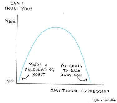 No Hard Feelings The Secret Power Of Embracing Emotions At Work By Menlo Innovations Medium