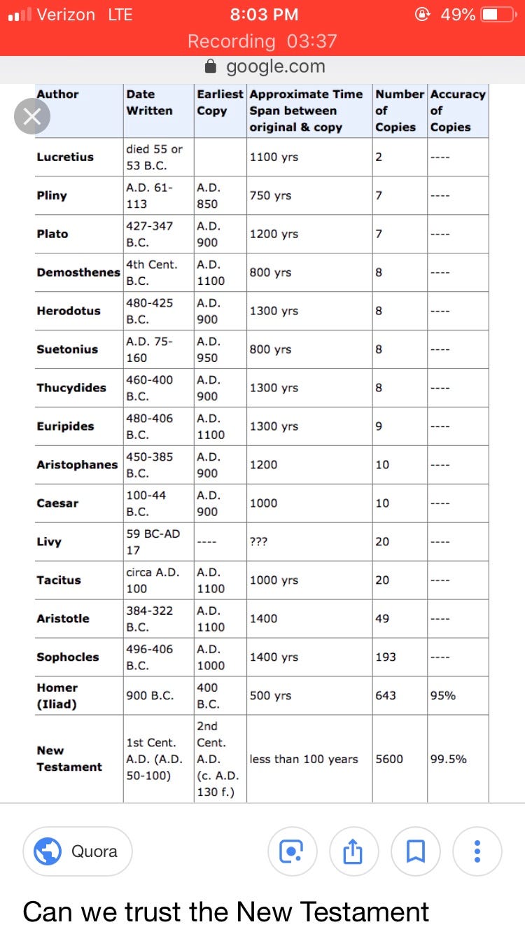 Bible Authors Chart