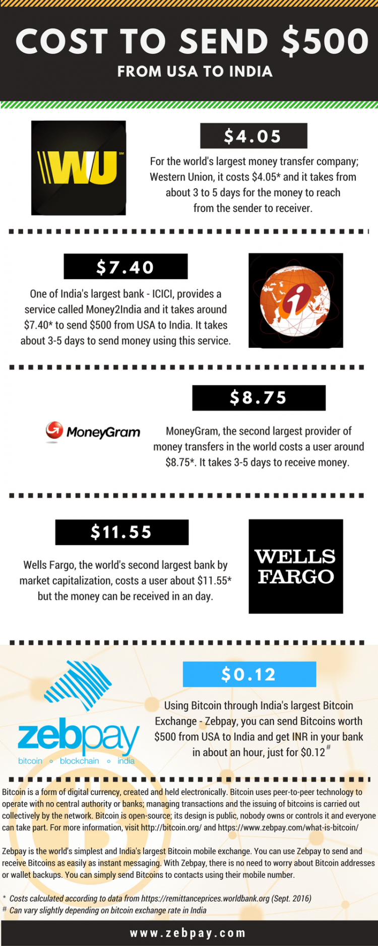 what you can buy with bitcoin in india