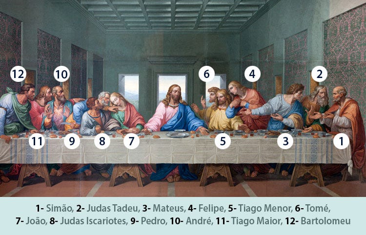 Os 12 signos representados por Leonardo da Vinci em “A Última Ceia” | by  Astrologia Singular | Medium