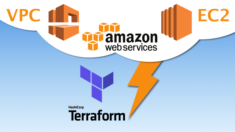AWS VPC with public subnet ,private subnet and internet gateway by