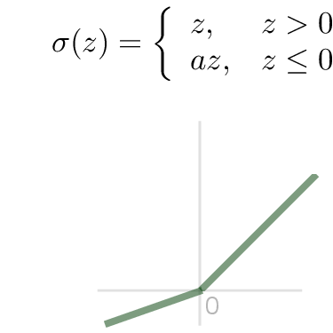 Activation Function in Deep learning | Analytics Vidhya