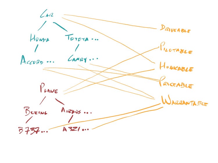 Java Inheritance, Abstract Classes and Interfaces | by eduardocoelho ...