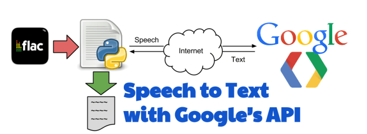 auto transcribe google speech api