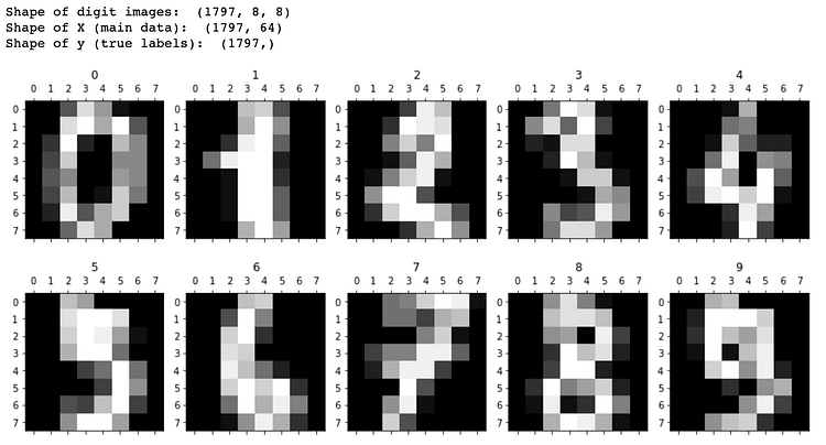 UMAP Dimensionality Reduction - An Incredibly Robust Machine Learning ...