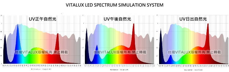 探討教學 Led植物燈 光譜數據的秘密光研院 台灣led燈具網