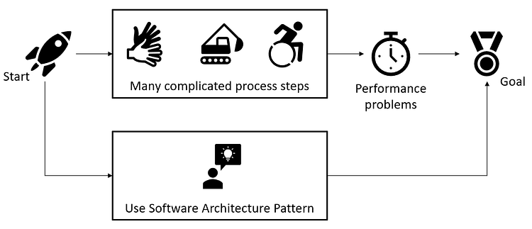 An overview of Software Architecture Patterns | by Myriam | Medium