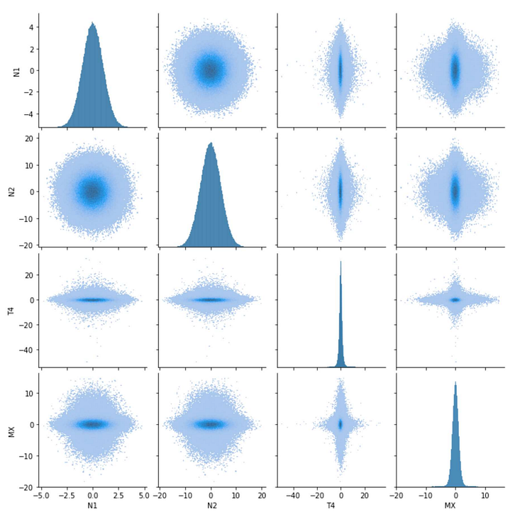 Stock Distribution Analysis in Python | by Andrea Chello | The Quant ...