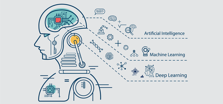 Quick overview: what is AI (Artificial Intelligence), ML (Machine Learning)  and DL (Deep Learning)? | by Jalel Tounsi | Medium