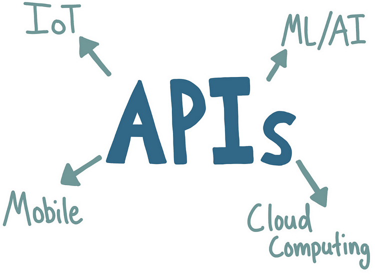 APIs y sus aplicaciones más utilizadas
