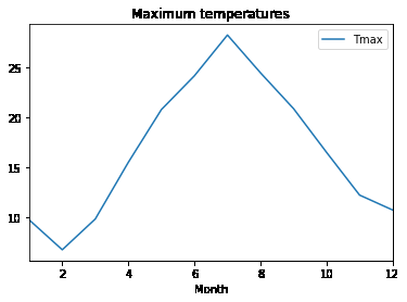 5 Easy Ways of Customizing Pandas Plots and Charts | by Alan Jones ...