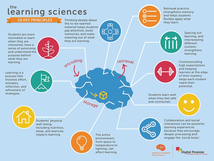 Introduction to the Learning Sciences | by Tech-Based Teaching Editor ...