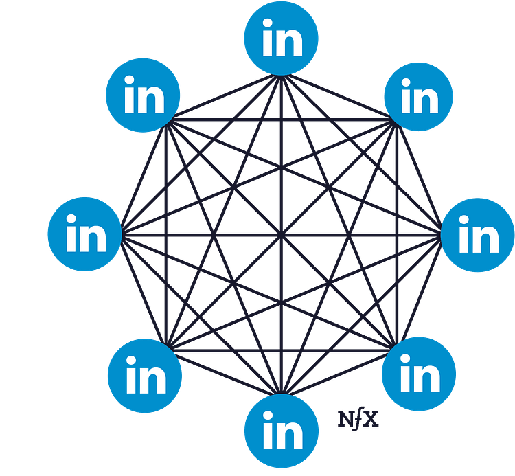 “Execution” what does it mean in startup / business language? by