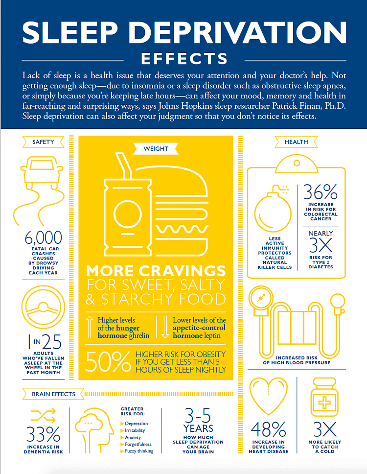Finally, You Can Stop Waking Up Groggy by Randy Masters Sep, 2022