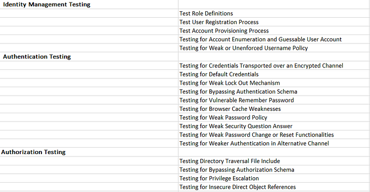 Web Application Penetration Testing Checklist | by Chenny Ren | Medium