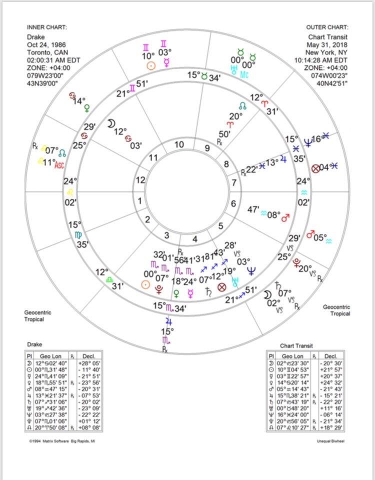 Capricorn Natal Chart