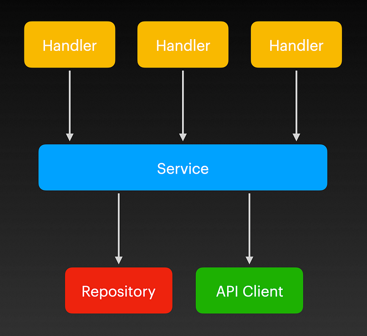 Building a realtime serverless chat application on AWS with Go and Vue