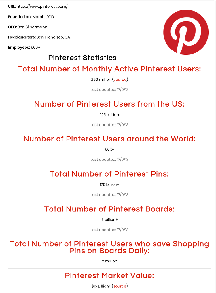 📌How to Use Pinterest to Help Your Medium Articles? | by ...