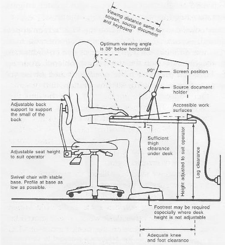 How To Set Up A Desk Workstation For Ergonomics Dianne Hermans