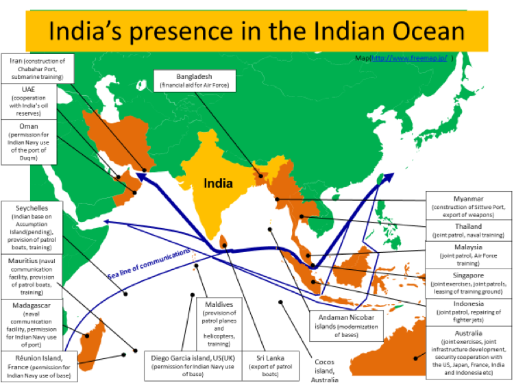 INDIA’S INTESREST IN THE GREAT GAME OF INDIAN OCEAN POLITICS by Nawalbaig Medium INDIA’S INTESREST IN THE GREAT GAME OF INDIAN OCEAN POLITICS by Nawalbaig Medium