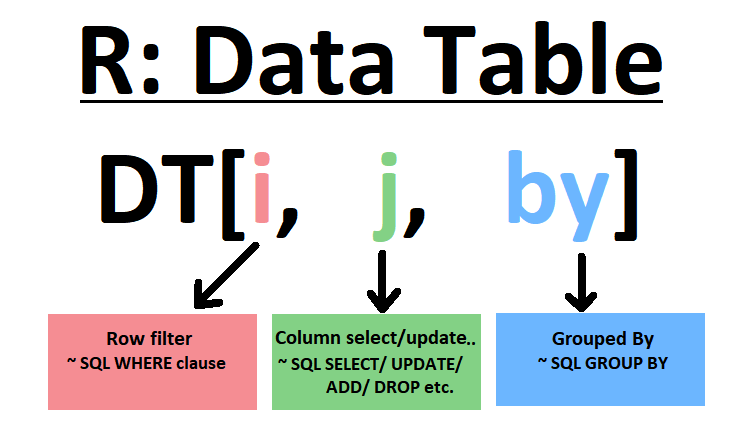 Data Science — Data Wrangling using data.table in R | by Surya Gutta |  Analytics Vidhya