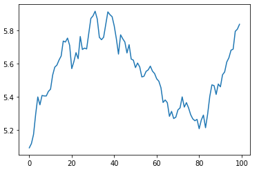 How to simulate a stock market with less than 10 lines of Python code ...