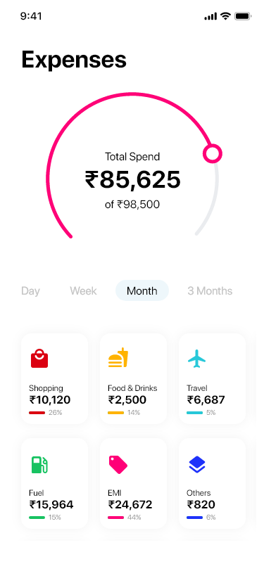 Make beautiful-looking Rounded Corner Three-Quarter Donut Chart with Adobe  XD | by Ravi Joon | UX Planet