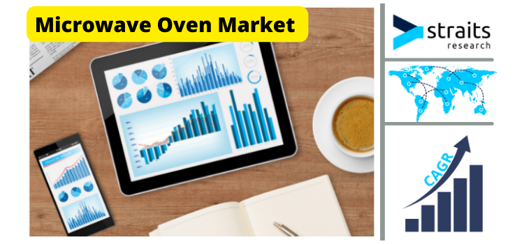 Huge Demand in Microwave Oven Market by 2026