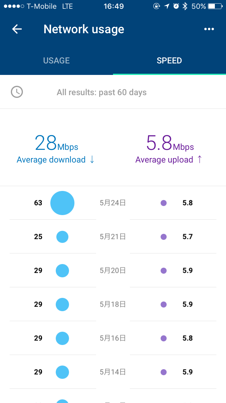 25mbps To 55mbps Comcastがケーブルネット回線を増速したが By Taro Matsumura 松村太郎 Tarosite 25mbps To 55mbps Comcastがケーブルネット回線を増速したが By Taro Matsumura 松村太郎 Tarosite