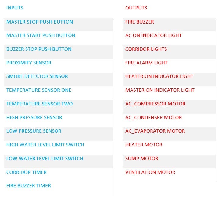 Controlled Temperature Home with Safety Features. | by Puranjan Gaur ...