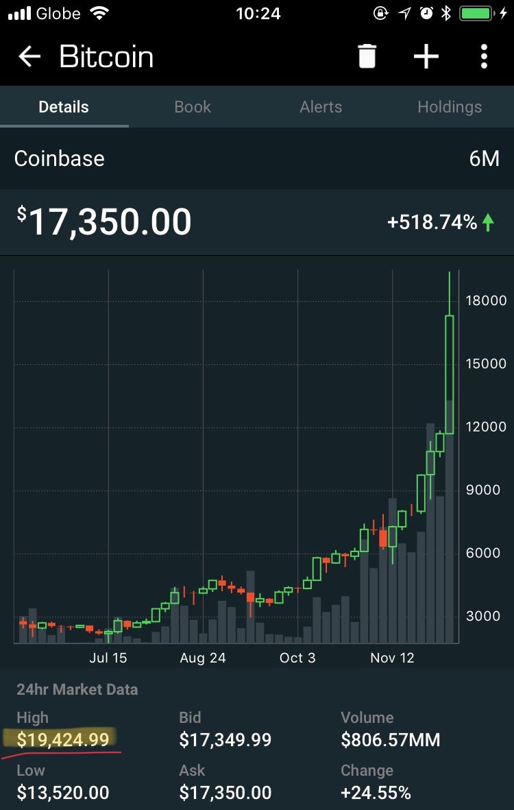 Weighing risk and reward