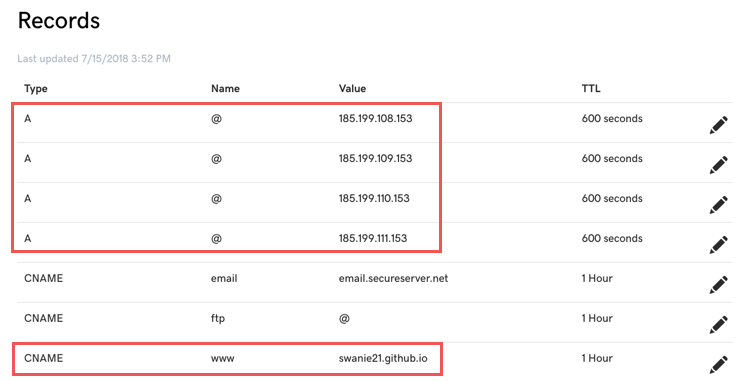 How To Set Up GoDaddy Domain With GitHub Pages By Kirsten Swanson 