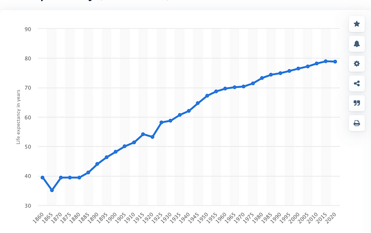 How early is an early death how old is 45 really by will leitch 