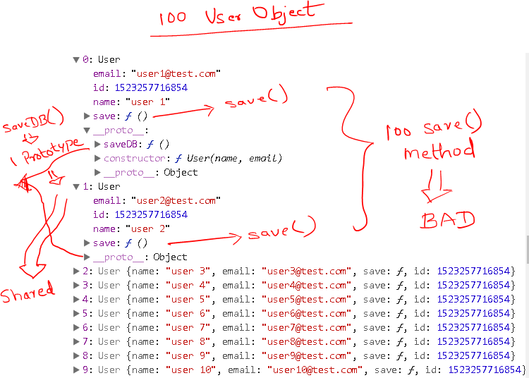 JavaScript functions