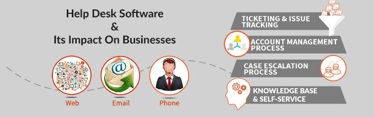 Help Desk Software And Its Impact On Businesses Bhavesh Koladiya