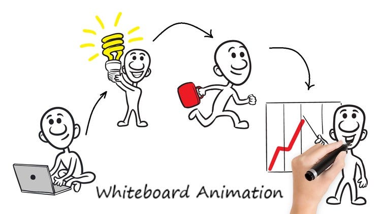 Hidden Benefits of Marketing with Whiteboard Animation Videos for Business  | by Motion planet | Business Explainer Animated Videos | Medium