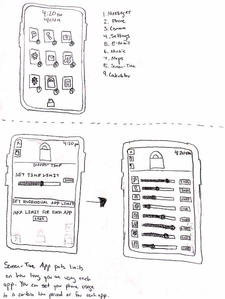 Final Prototype: ManageMe. Albert Johnson, Nick Ujvagi, Aaron… | by ...