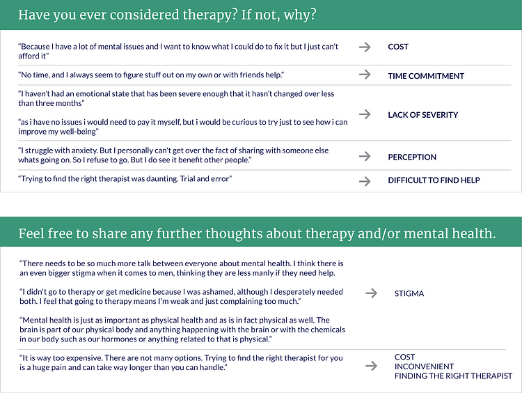 Mental Health Awareness and Eliminating Therapy Stigmas — A UX Case ...