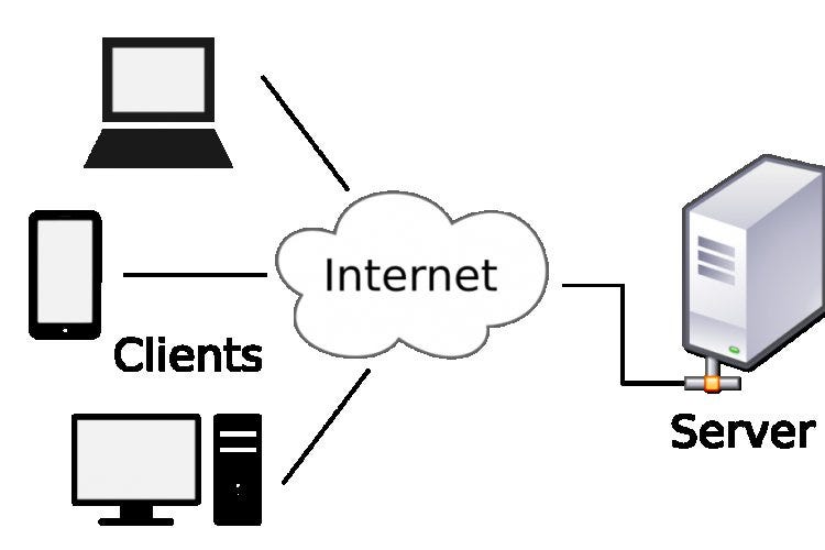 Client Server architecture. A Client-server is a network… | by ...