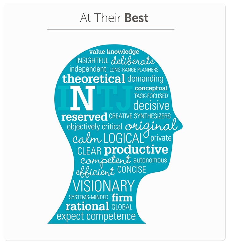 An Intj Woman It Always Raise Eyebrows And People Ask By Musyoka Kavata Agnes Medium