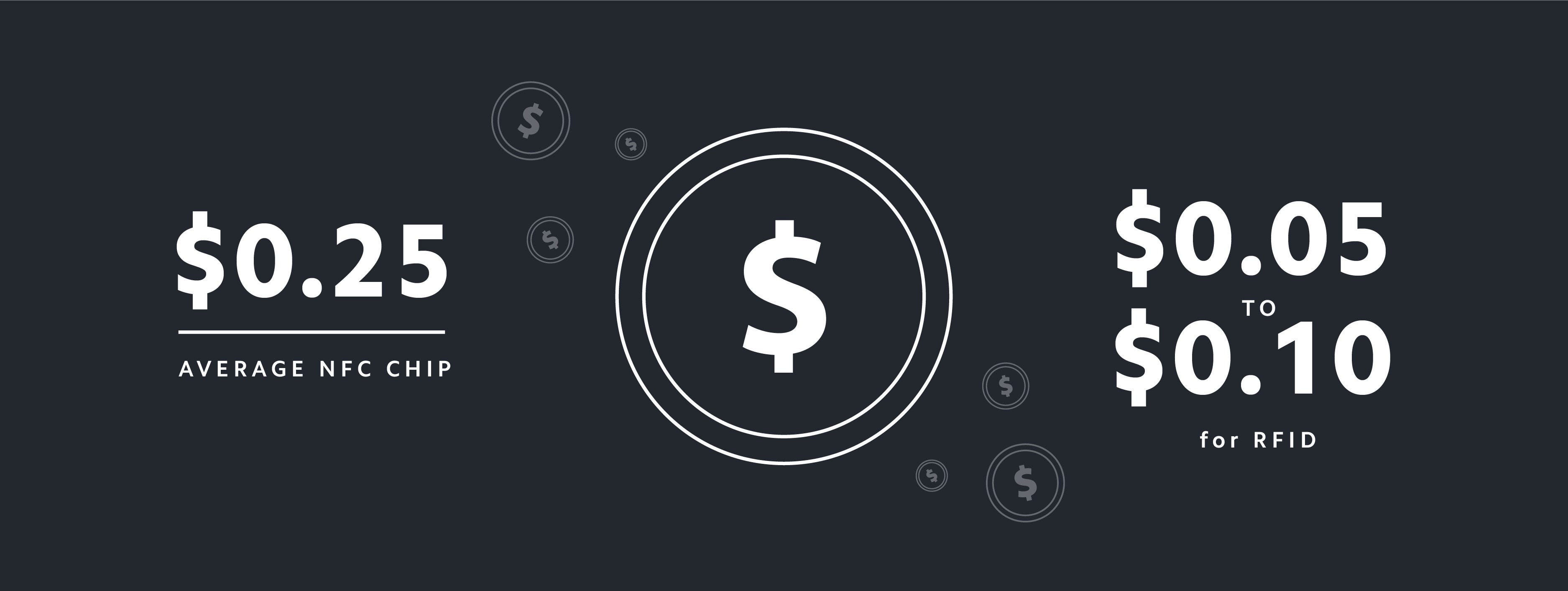 6 Misconceptions About Nfc Explained By Blue Bite Blue Bite Medium