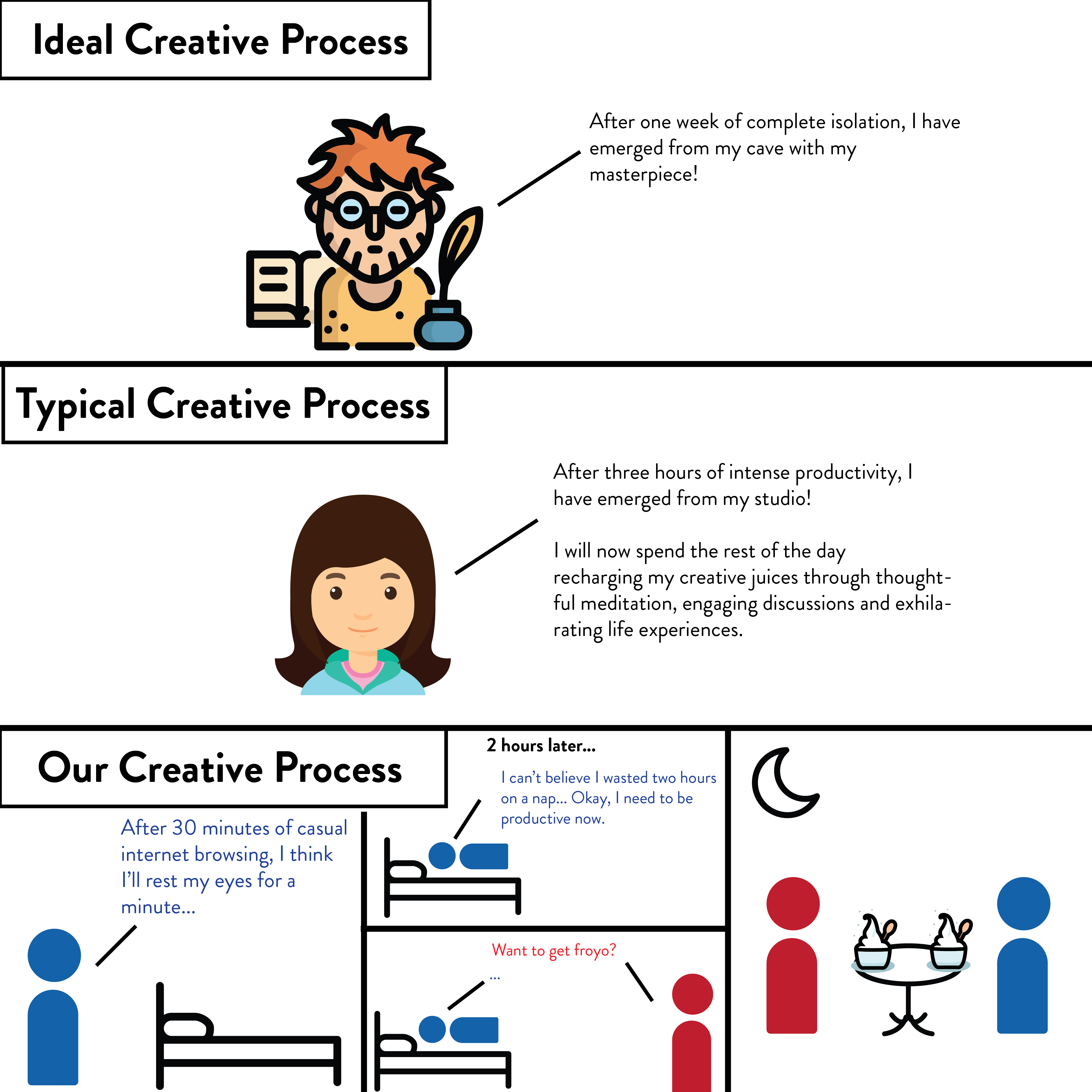 How To Achieve Your Goals Through A Goal System By George L Medium