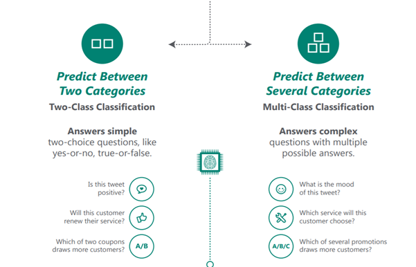 An Easy Guide to Choose the Right Machine Learning Algorithm