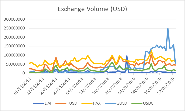 Stablecoin War Bequant Analytics Medium