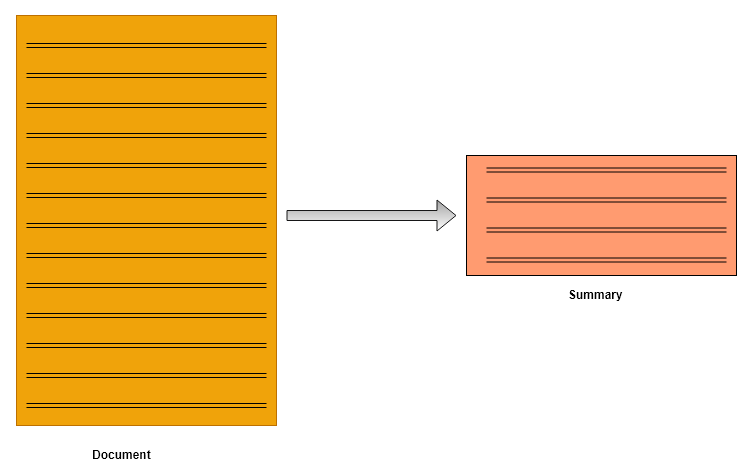 Understand Text Summarization and create your own summarizer in python ...