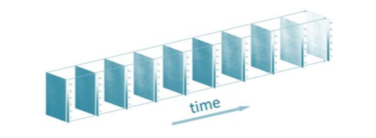 Video Analysis With Tensor Decomposition In Python By Celestin Hermez Towards Data Science