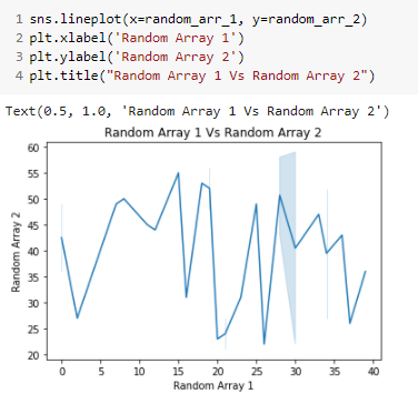 DATA VISUALIZATION: WHAT? WHEN? HOW? | by Rashmi Manwani | Analytics ...